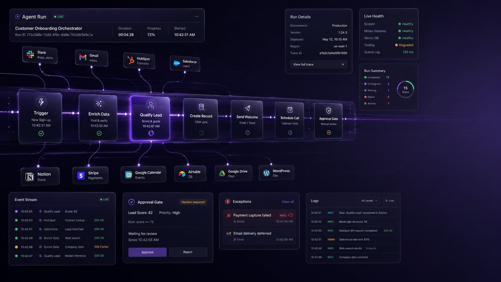 Production run dashboard showing agent status, health, logs, retries, and touched systems.